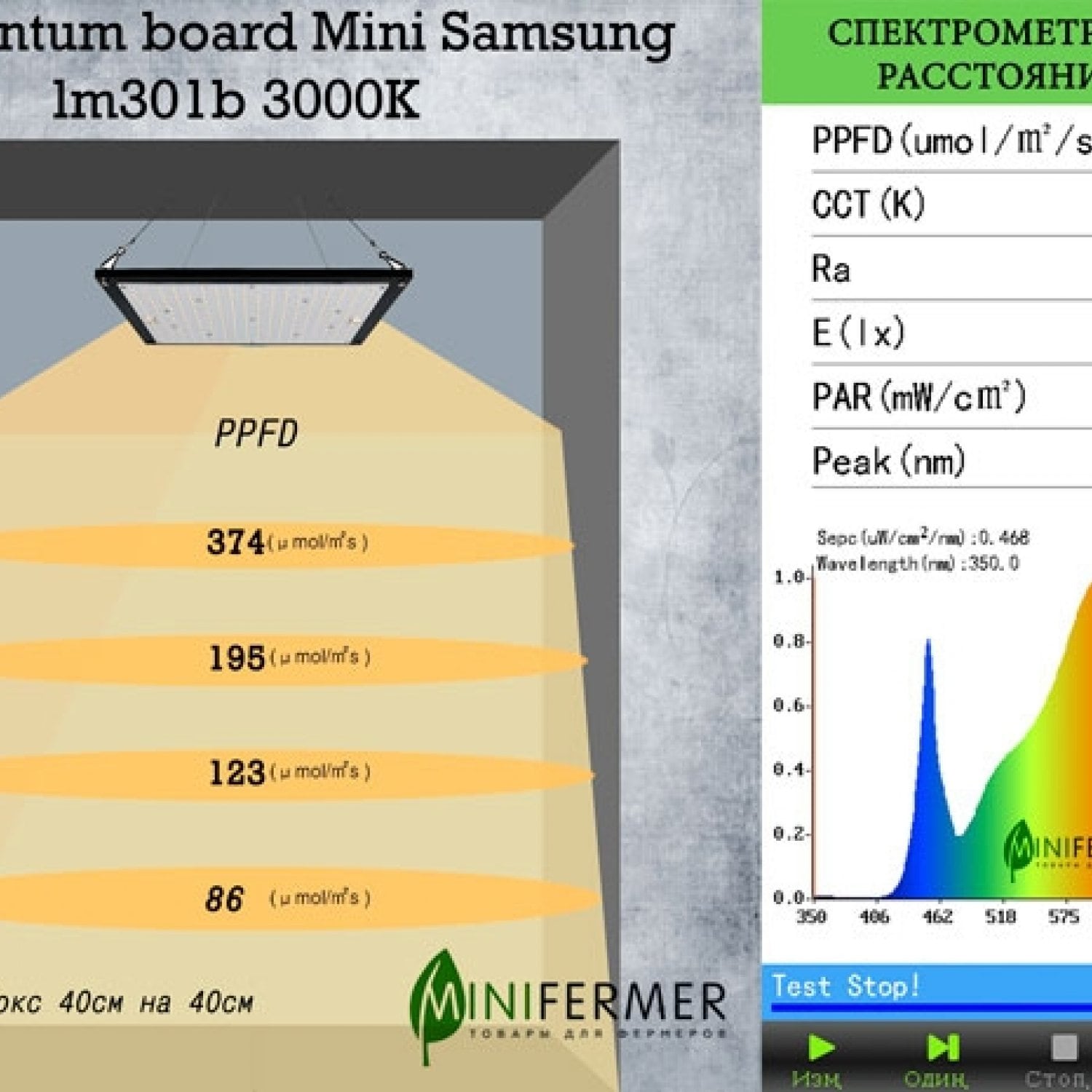 3.4 Quantum board Mini Samsung lm301b 3000K