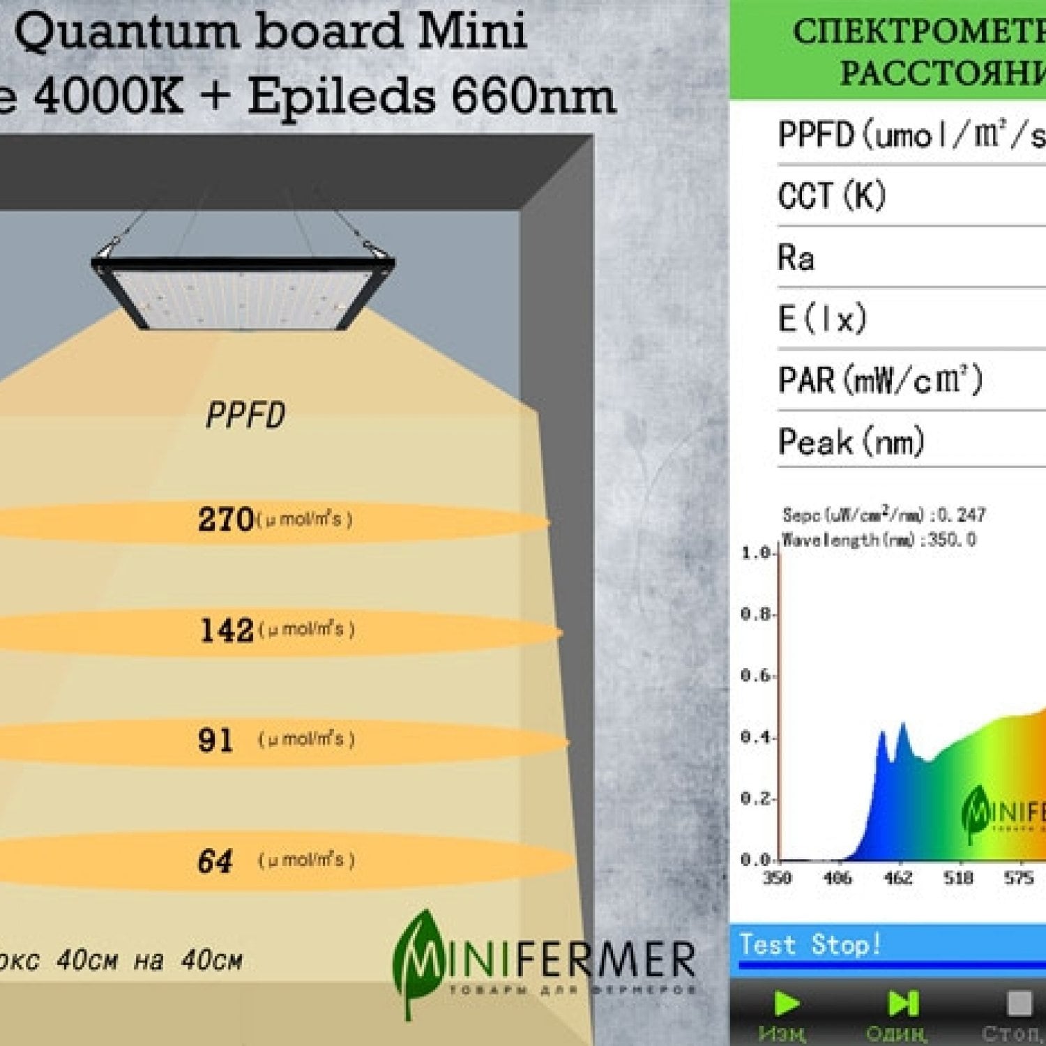 3.7 Quantum board Mini Sunlike 4000K + Epileds 660nm